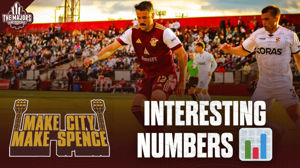 Michael Bryant of Detroit City FC