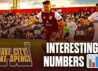 Make City Make Spence: Interesting Numbers 📊 Michael Bryant of Detroit City FC